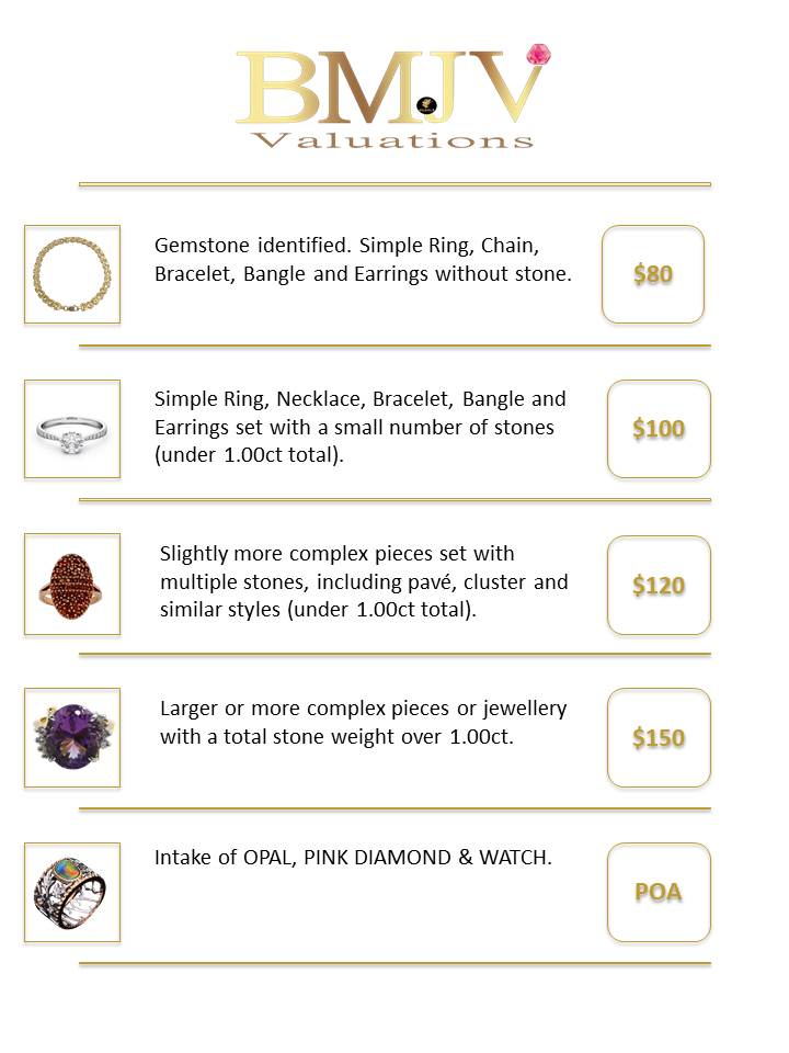 Gemstone Report